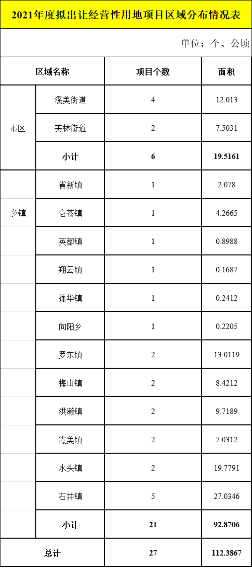泉州市人口有多少2021_2021泉州市汽车图片