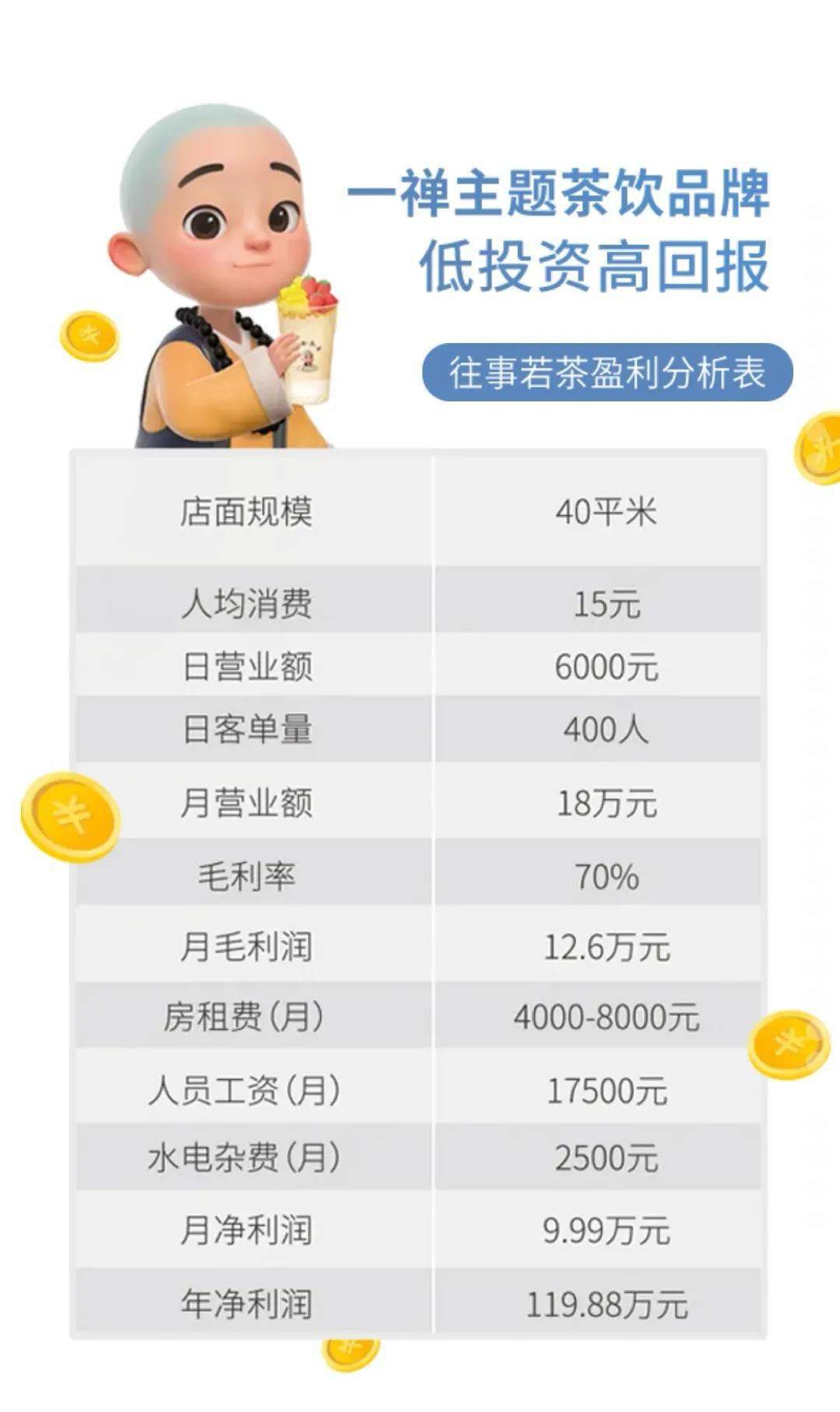 一禅小和尚主题茶饮店——往事若茶现有火遍全国的奶茶店