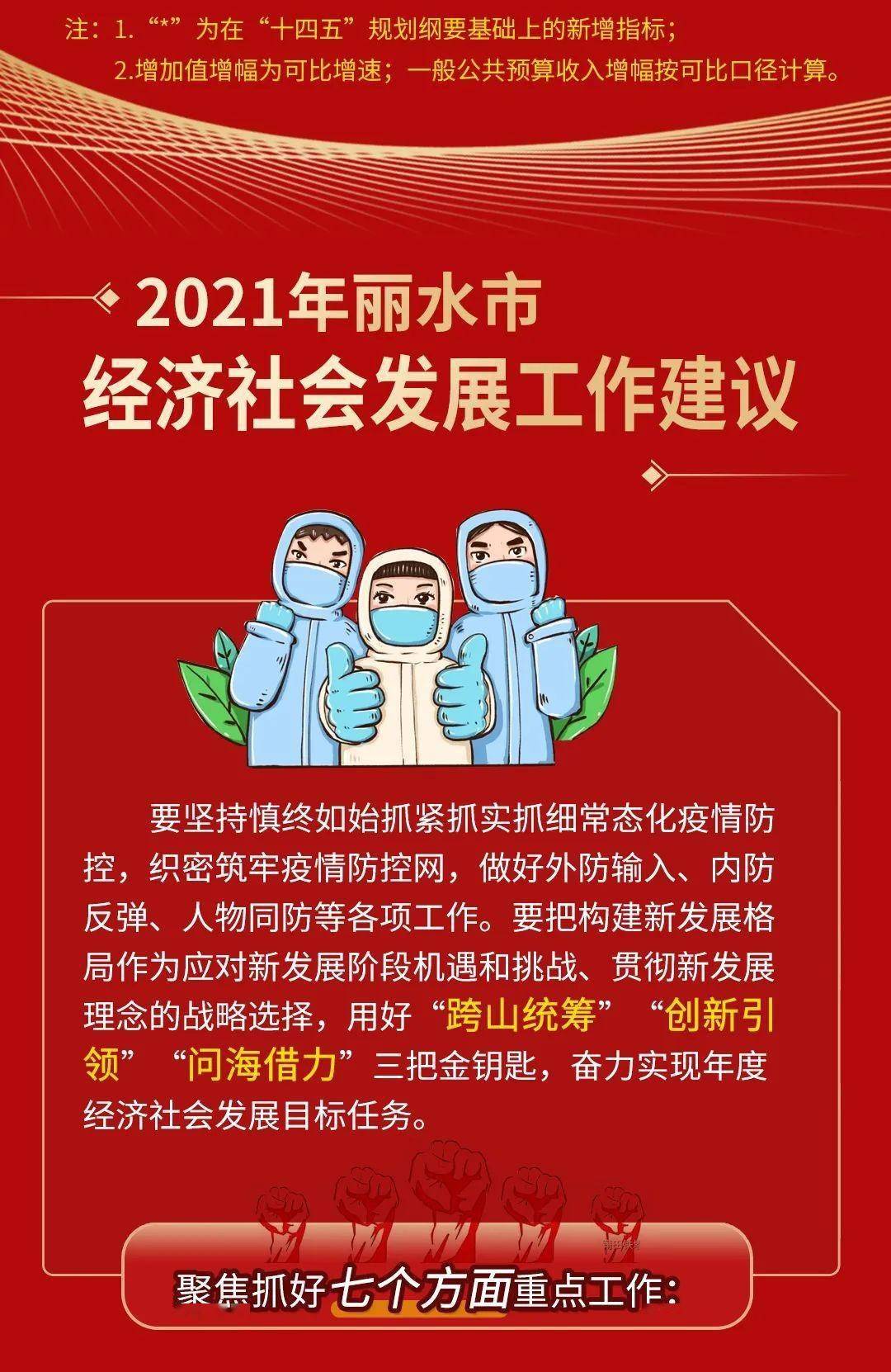 丽水2021年的gdp_2021年一季度GDP发布 实现30年增长最高,3点因素至关重要(3)