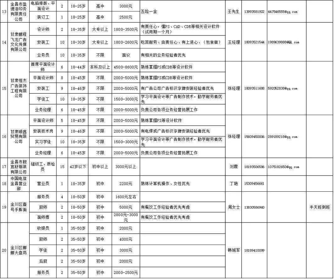 金昌市人口有多少_金昌市人口迁移探析