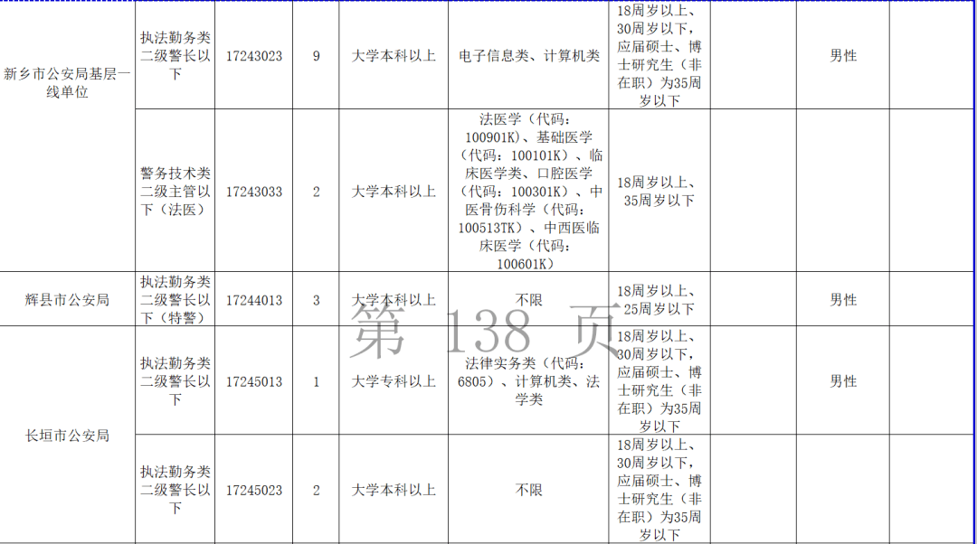 河南省新乡市人口密度_河南省新乡市地图