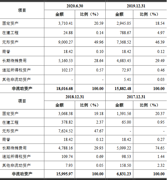 炬申股份3年遭罚25次 净现比"蹦极"钱紧募资超总资产(图8)