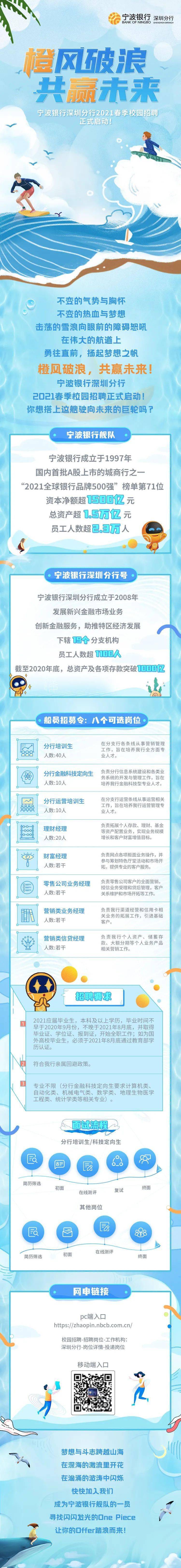 【2021校园招聘】宁波银行深圳分行2021春季校园招聘