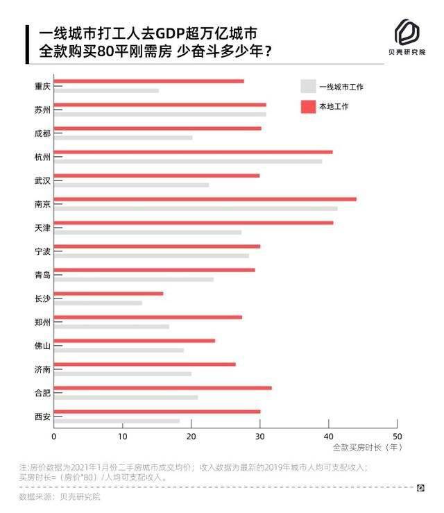 打工赚钱算不算gdp_睡了吗 打工人(2)