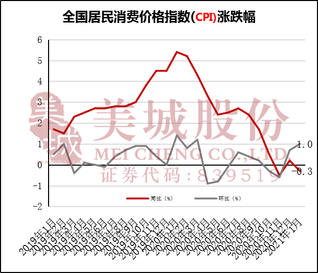 庆阳市2021年1季度GDP_22省份一季度GDP 湖北增速第一,7省跑赢全国