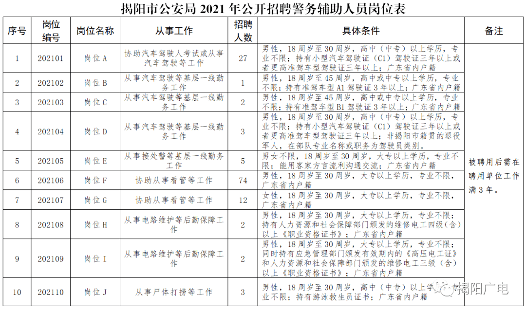 揭阳2021出生人口_2021年揭阳机场图