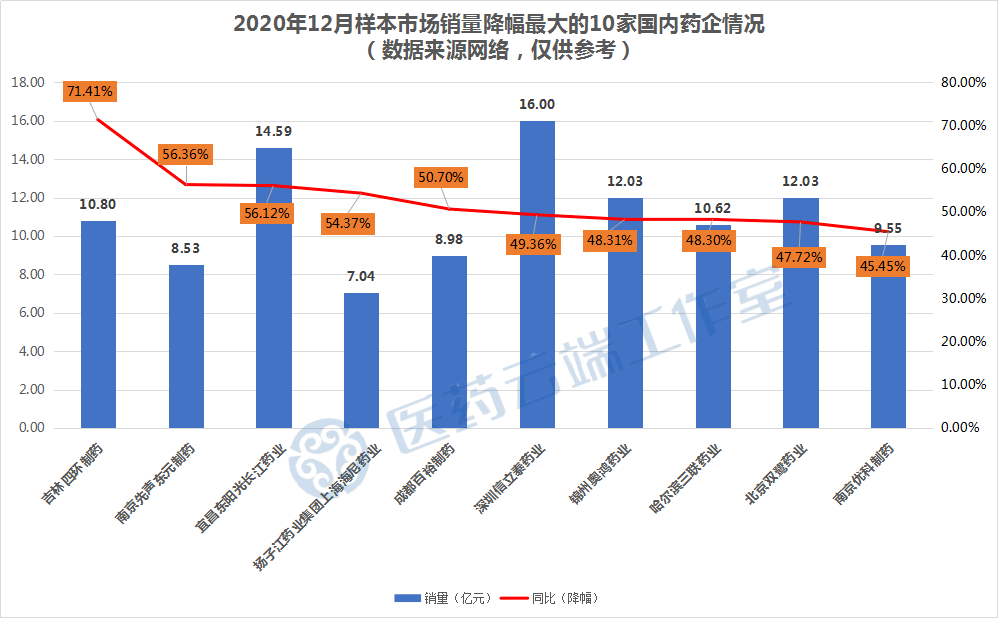 恒瑞与扬子江gdp_最新世界药企排名TOP1000出炉,恒瑞领军中国药企突围迅猛