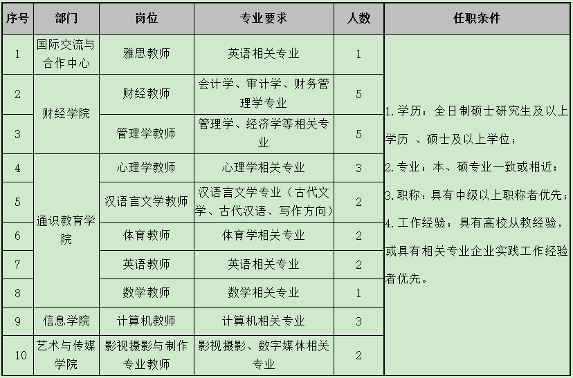 2021哈尔滨人口_哈尔滨冰雕