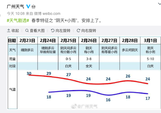 全国人口信息库照片更新_人口普查(2)