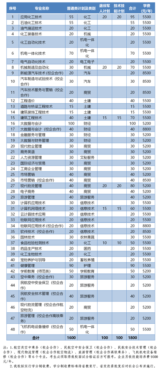 东营人口2021_东营职业学院