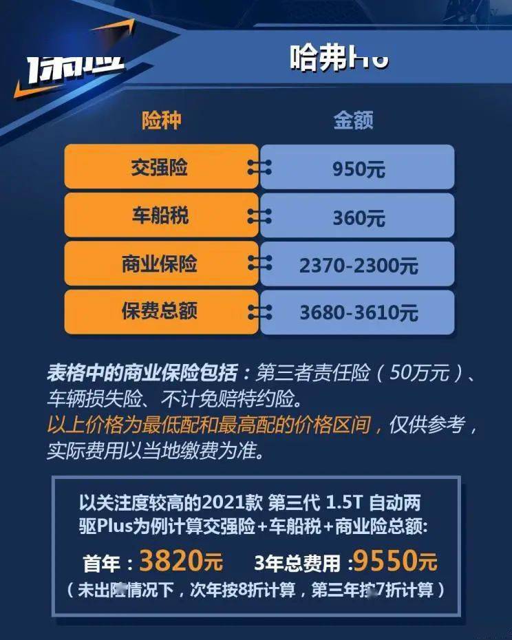 小保养533元2021款哈弗h6保养成本