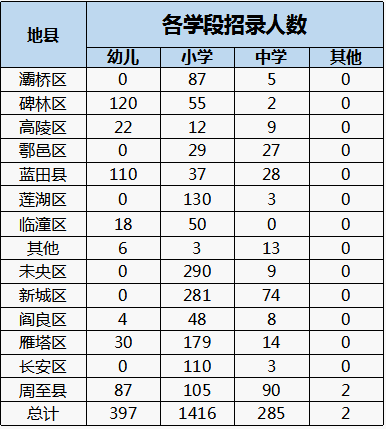 2021年西安市出生人口_2021年西安市图片