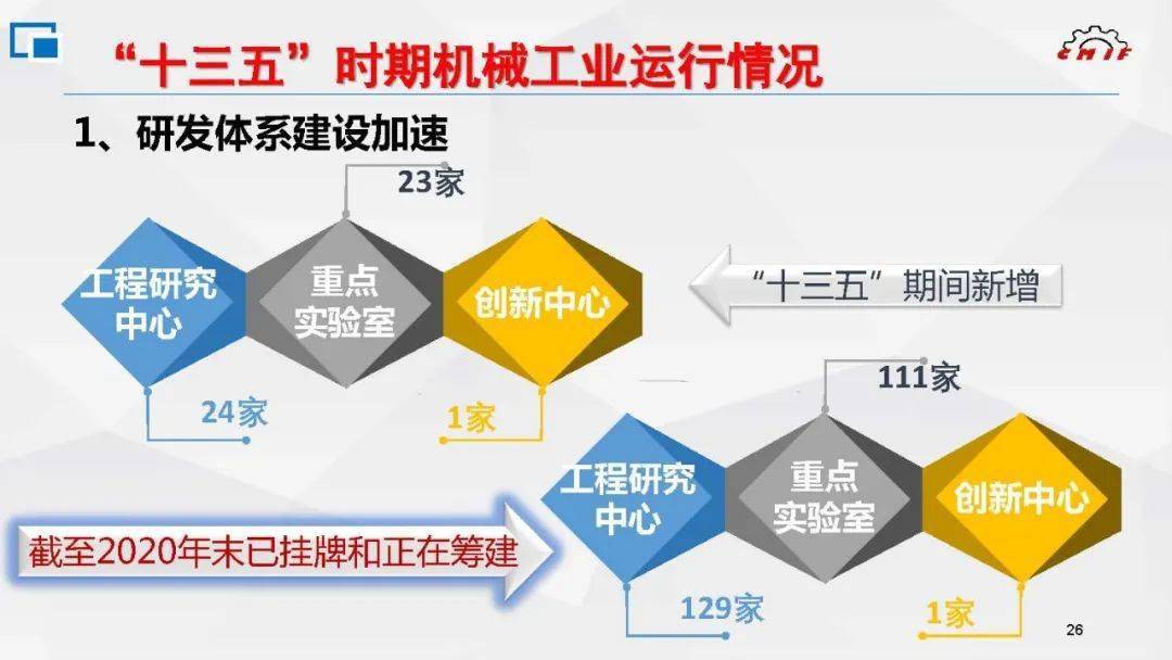 我国机械工业的经济总量_工业机器人机械结构图