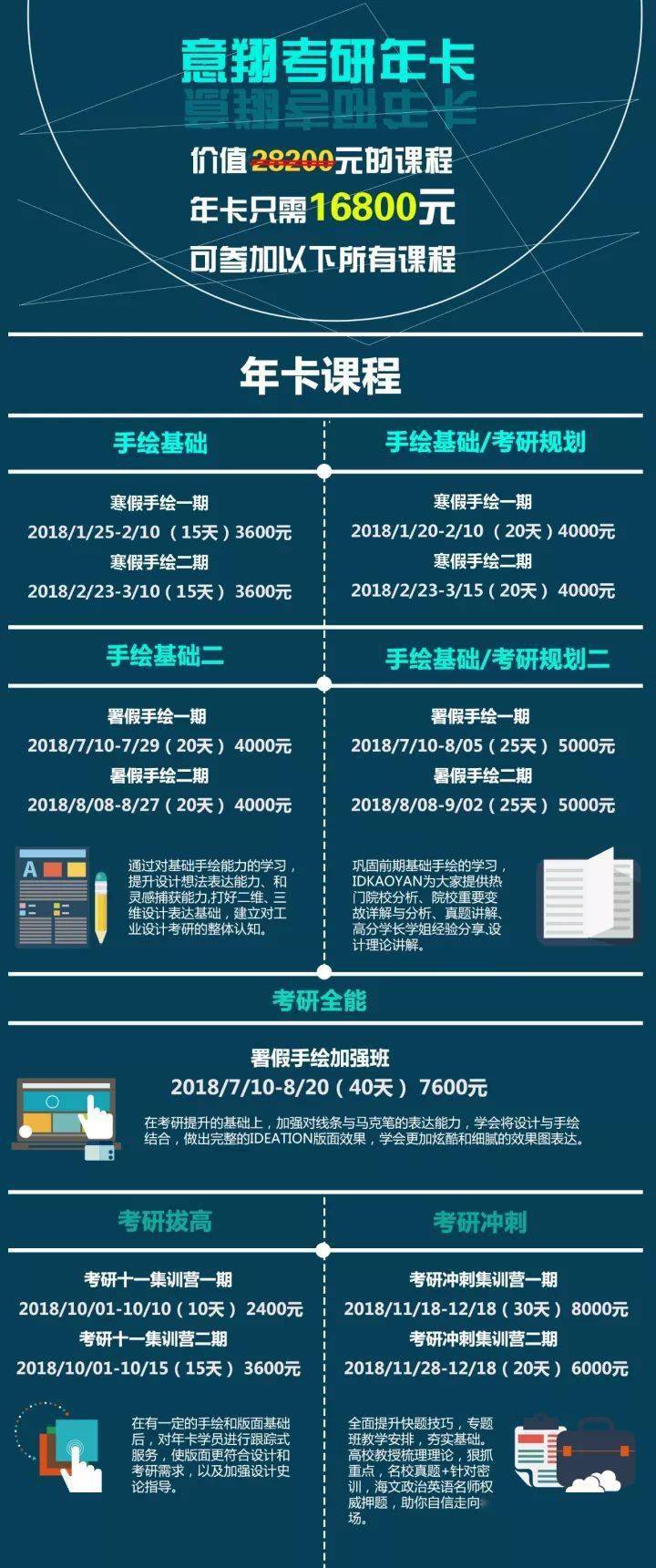 工业设计研究生排名_工业设计手绘(2)