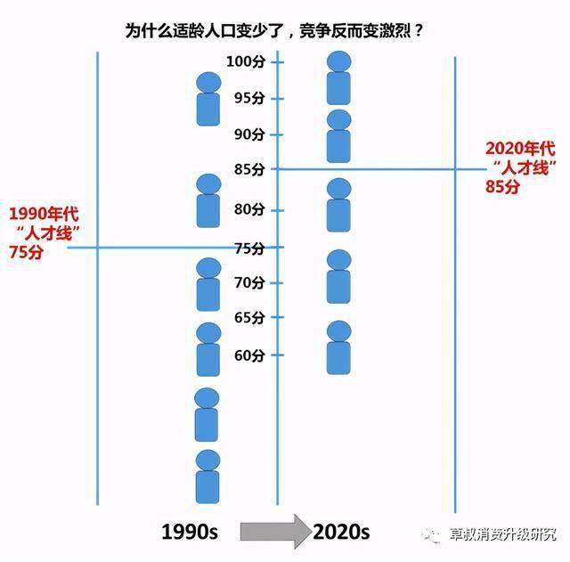 人口断崖式下跌_人口出生率断崖式下跌,对楼市意味着什么(2)