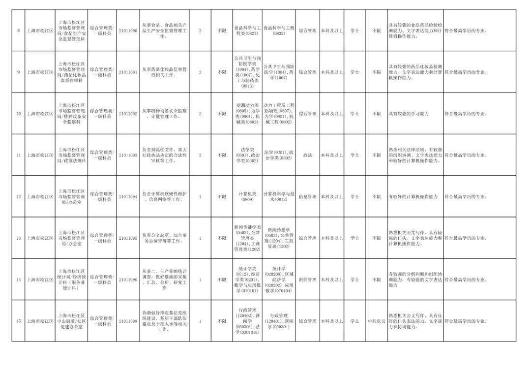 松江常住人口 2021_松江鲈鱼(2)