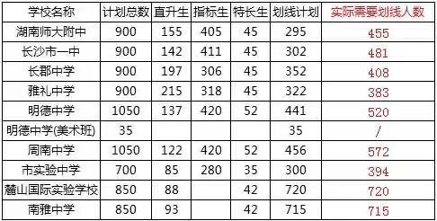长沙中考排名_沁园春长沙