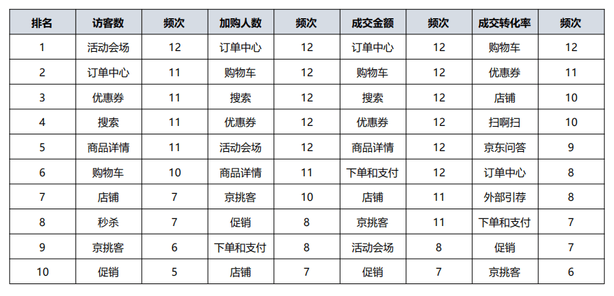 人均浏览量_中国人均寿命变化图(2)