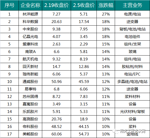 跌幅排名_币圈312跌幅图片
