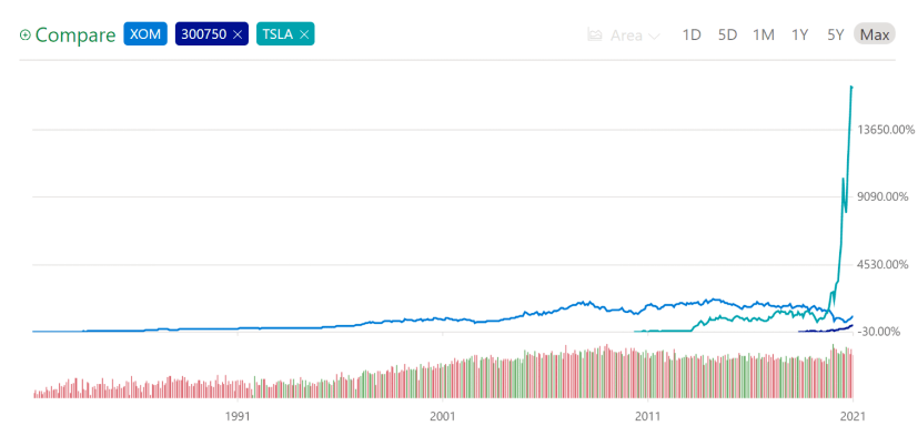 宁德gdp涨幅700倍_上海再次霸榜 你的行业工资涨幅跑赢GDP了吗(2)