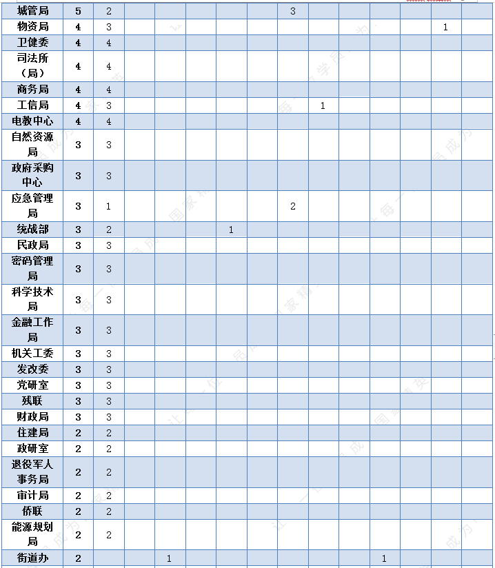 扶沟县人口2021_河南扶沟县图片(3)
