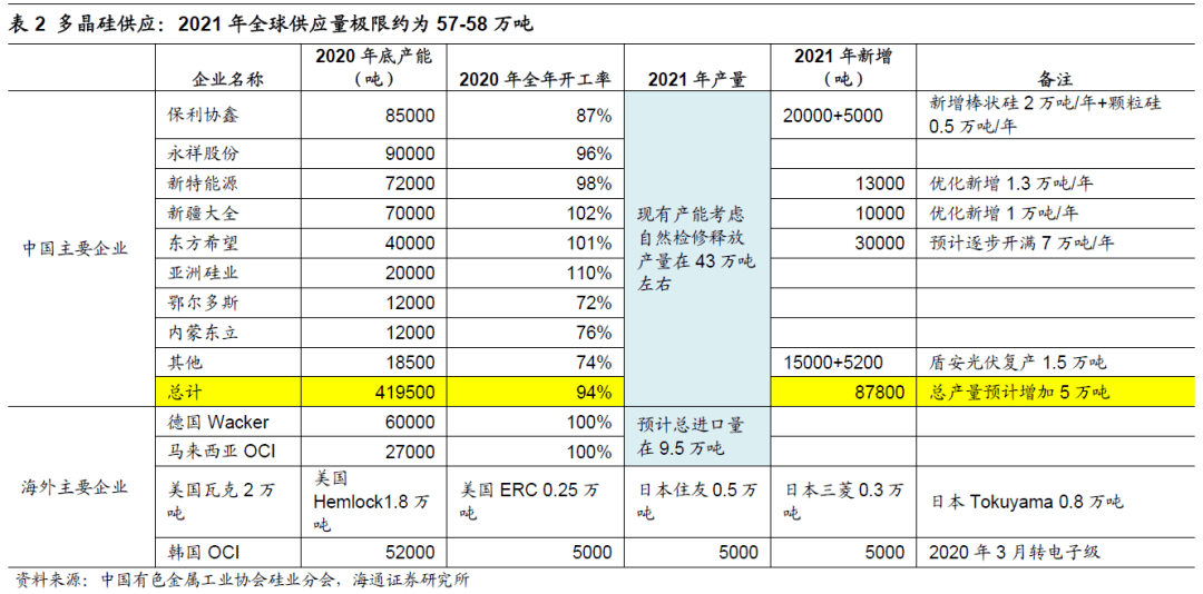 哪些产品能计入当年gdp_以下哪些价值应计入当年GDP(2)