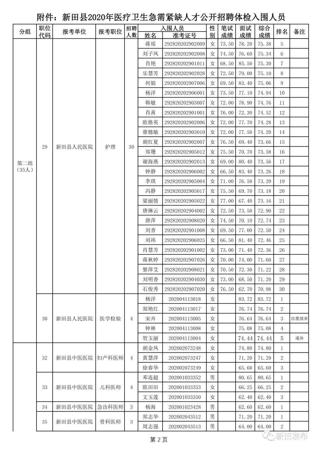 新田县2020GDP_新田县肖方英为副县长