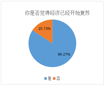 疫情期间我国gdp(3)