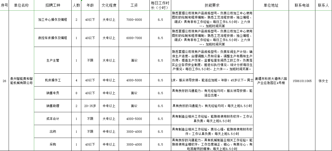 泰州人口2021_共招699人 泰州地区招聘汇总(2)