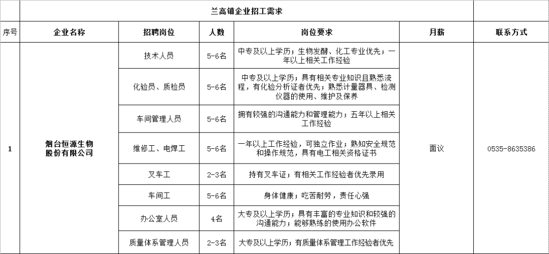 龙口招聘信息_重要通知 龙口各中小学 幼儿园一律禁止(2)