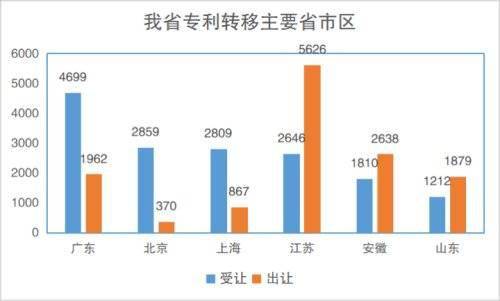 浙江全省净流入人口_浙江健康码全省通用(2)