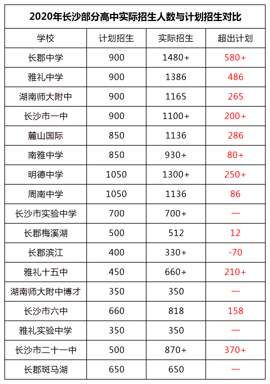 长沙中考排名_沁园春长沙