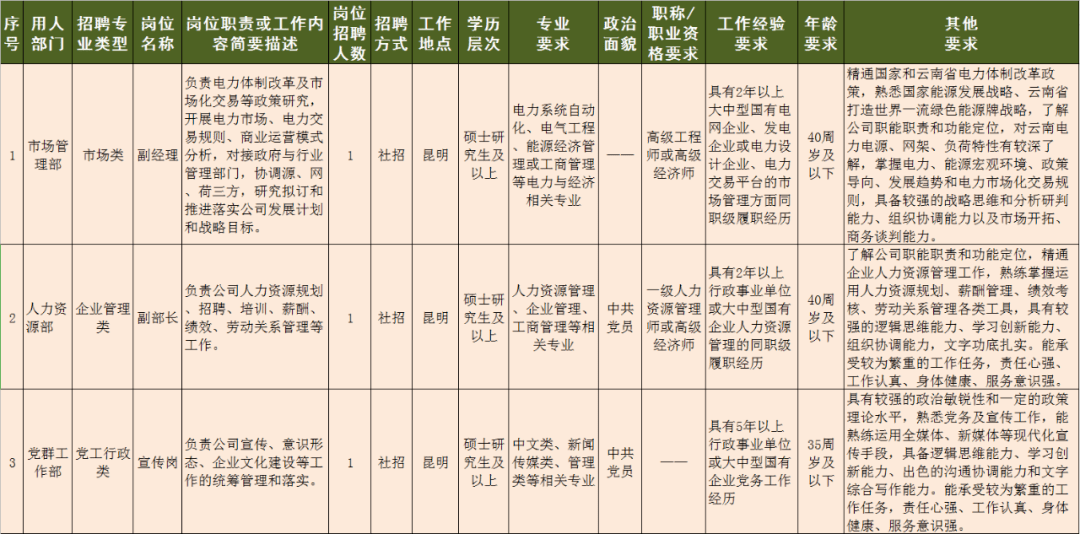 云南电力招聘_招42人 云南电网公司社会招聘公告(3)