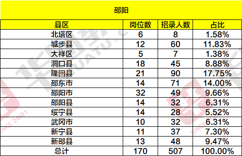 2021邵阳人口会流入吗_2021年邵阳火车站照片