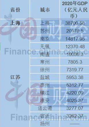 苏州gdp能超2万亿元吗_2020年新一线城市哪家强 重庆 苏州GDP超2万亿元