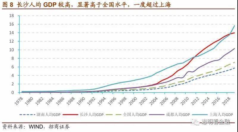 长沙人口_长沙常住人口数量变化,2016年后开始迅速增加,年均增长20万(2)