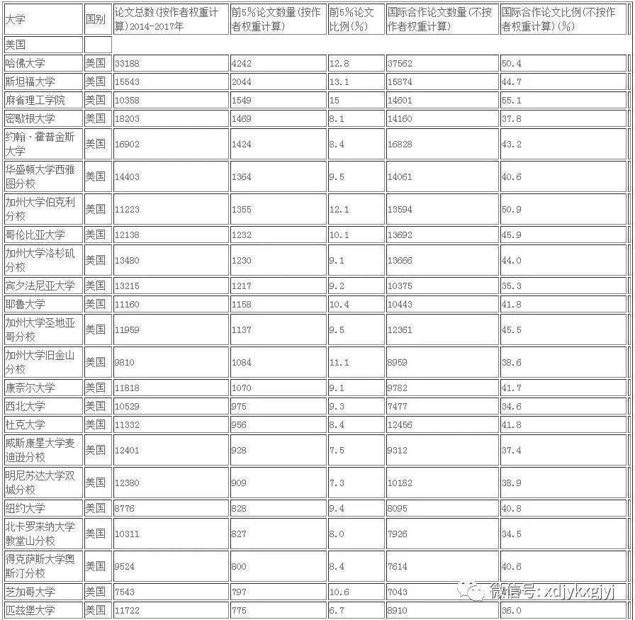 西蒙 马金森文雯 大学科研的全球扩张 体系