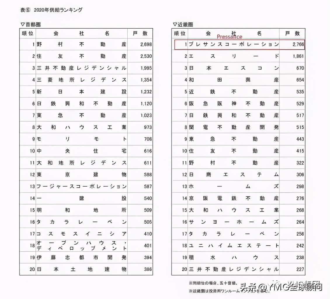 关西排名_镇关西图片(2)