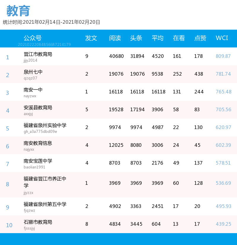 教育局排名_教育局公章图片(2)