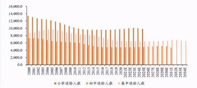 人口预测_中国人口预测(3)