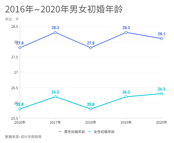 2020 2025年人口变化_中国人口近100年变化(3)