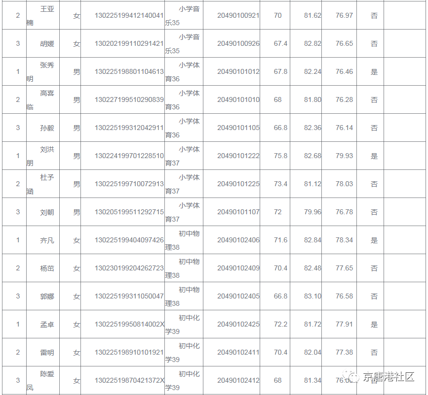 2020年唐山gdp结果_甘肃兰州与河北唐山2020上半年gdp出炉,两者成绩如何的