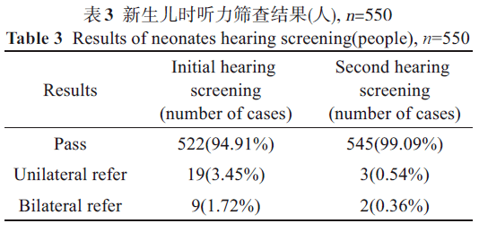 新生儿听力筛查报告单图片