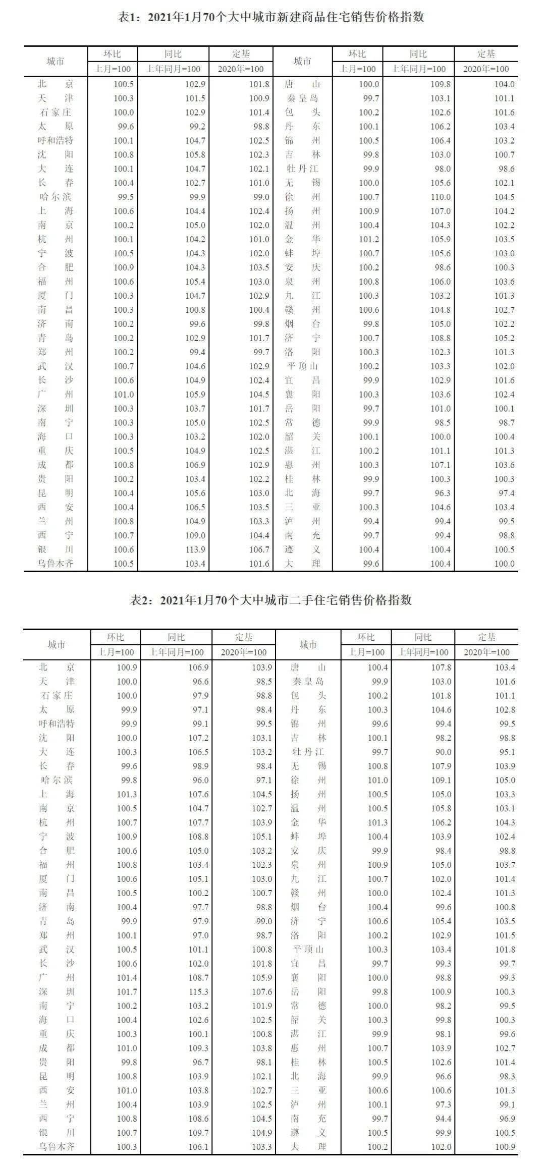 一线城市房价排名_一线城市房价