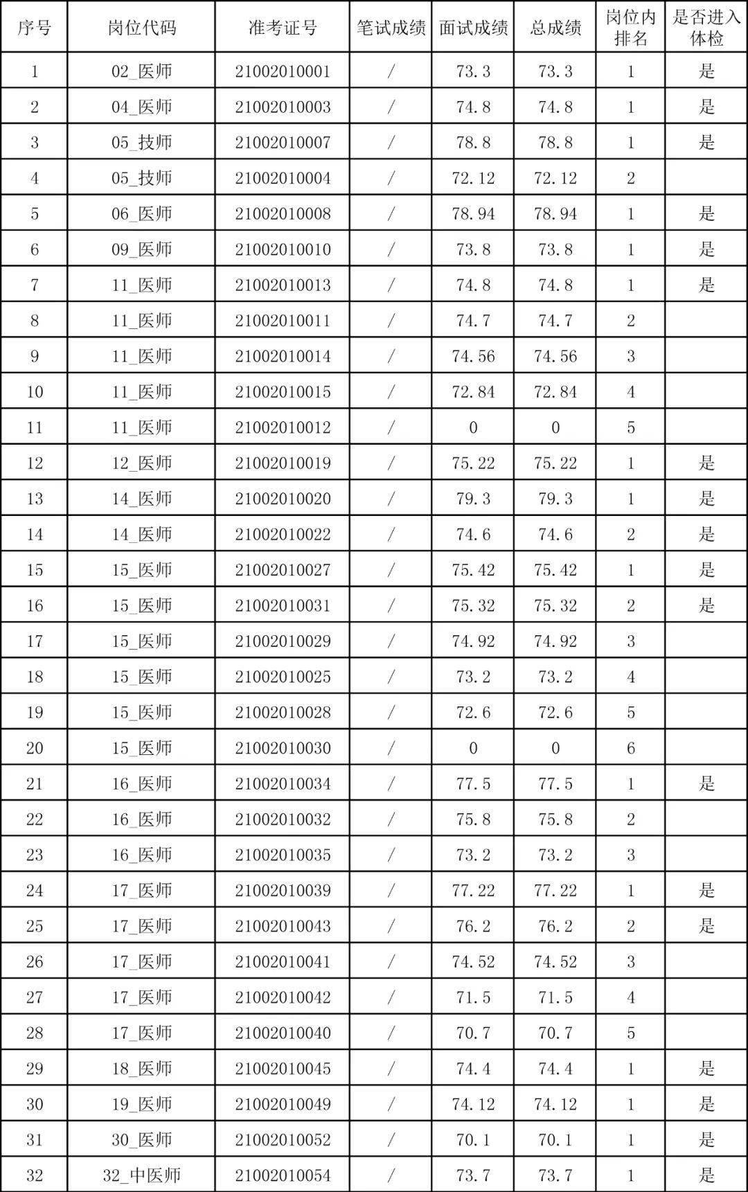 如皋人口2021_最快2021年 如皋人可以坐上高铁去上海,时速350公里