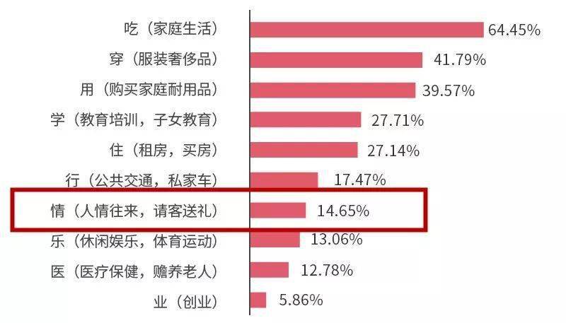 人口普查返工会清空数据吗_人口普查数据图(3)