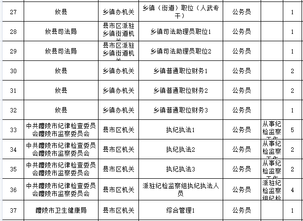 株洲人口2021_株洲市第七次全国人口普查公报(2)