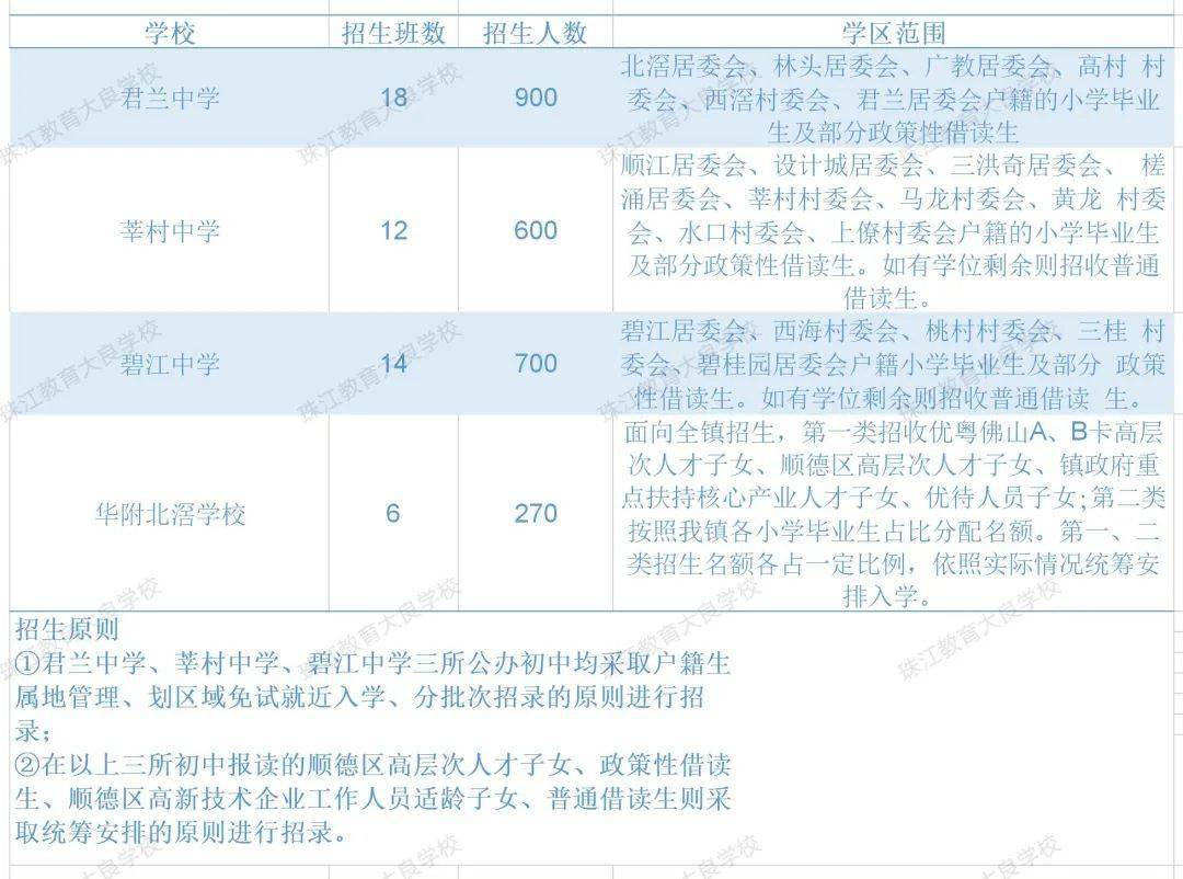 2021年顺德区龙江gdp是多少_顺德总量第一 三水增速第一 2019上半年佛山五区GDP全出炉(2)