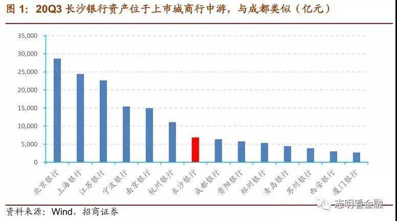长沙市开福区2020年总的gdp_2020年长沙市国民经济和社会发展统计公报