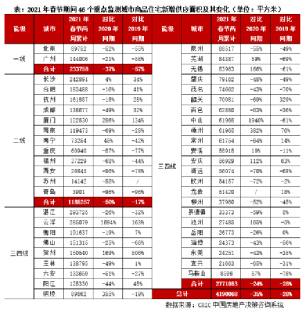 2020广州流动人口减少_广州各区人口图(2)